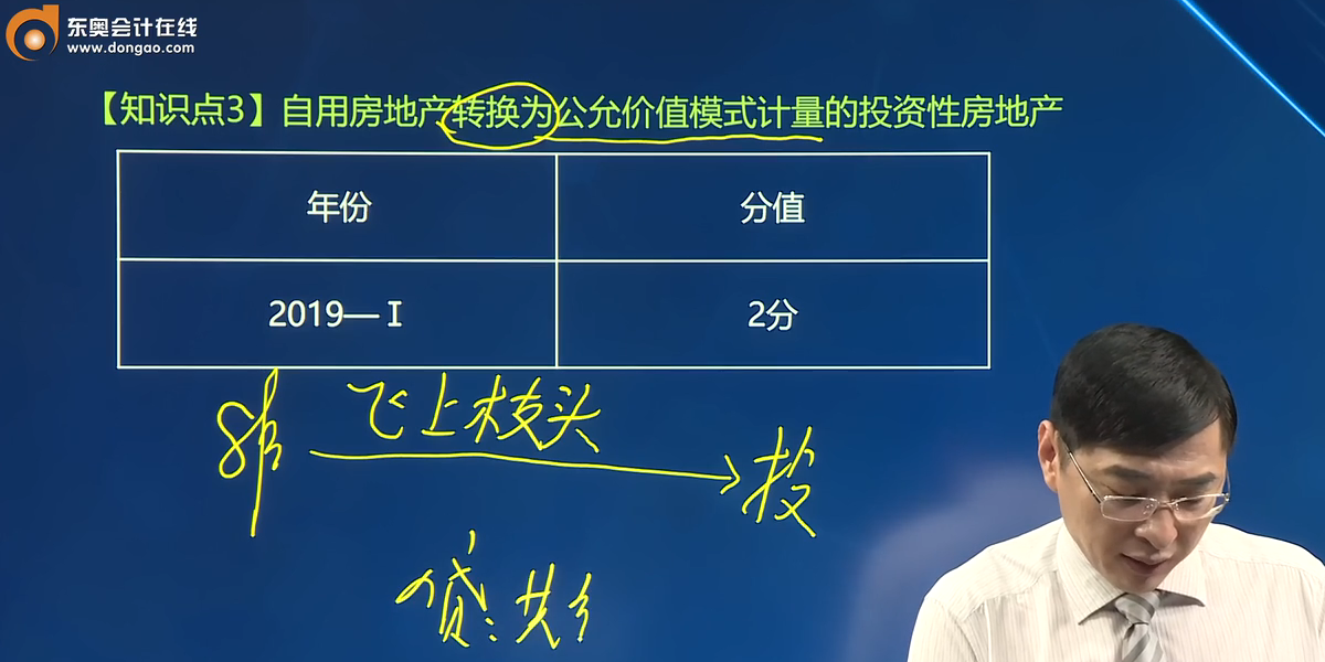 知識點3