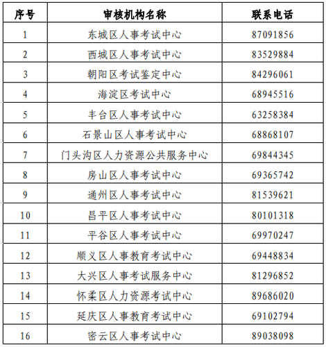 審核機構聯系方式