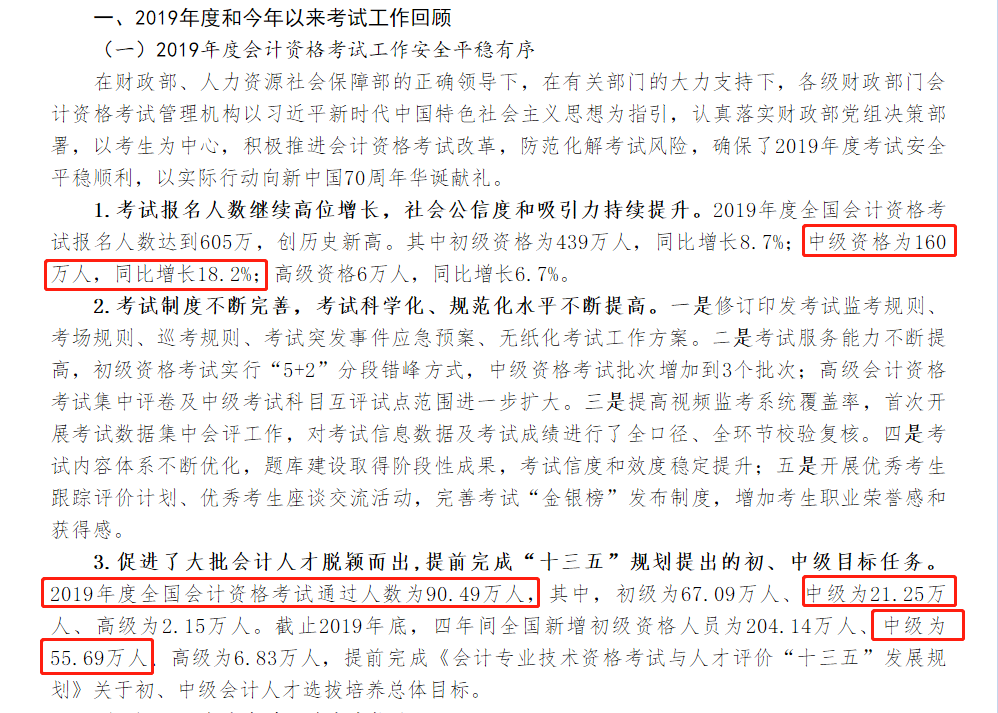 報名人數