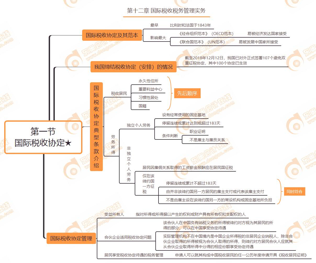 第一節 國際稅收協定★