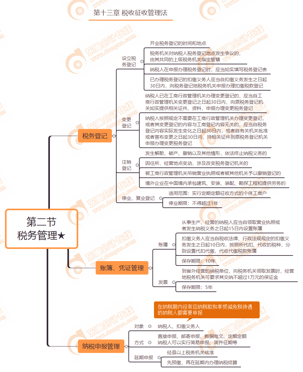 第十三章 第二節 稅務管理★