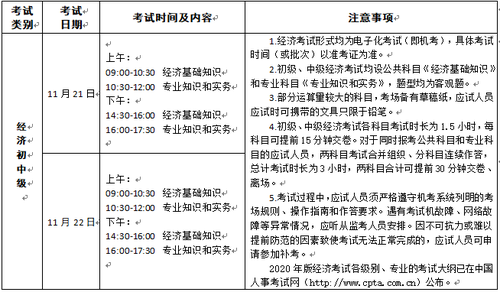 考試時間及科目
