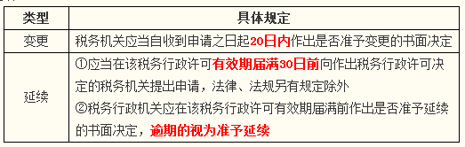 涉稅服務相關法律 涉稅服務相關法律