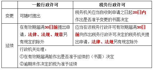 涉稅服務相關法律 涉稅服務相關法律