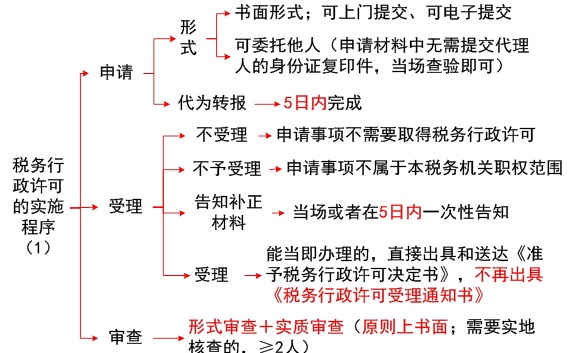 涉稅服務相關法律 涉稅服務相關法律