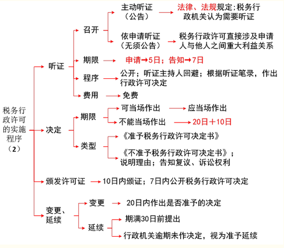 涉稅服務相關法律 涉稅服務相關法律
