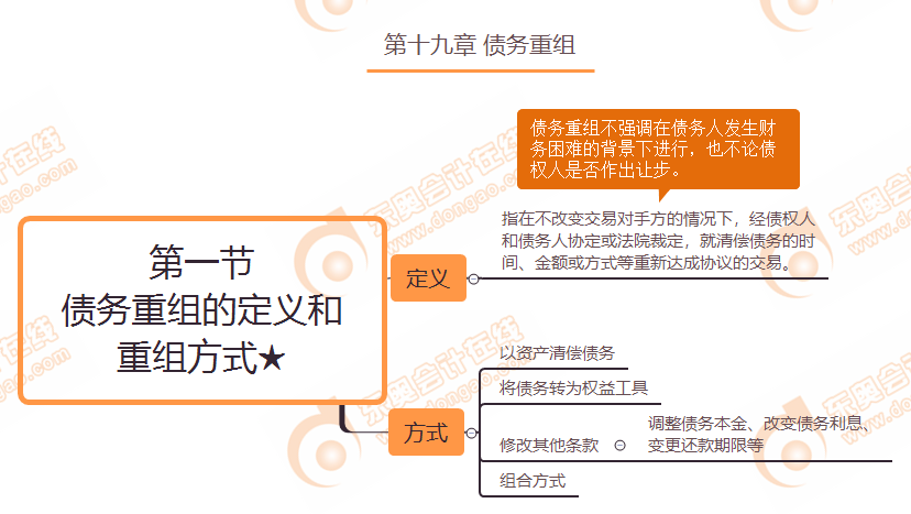 第一節(jié)債務(wù)重組