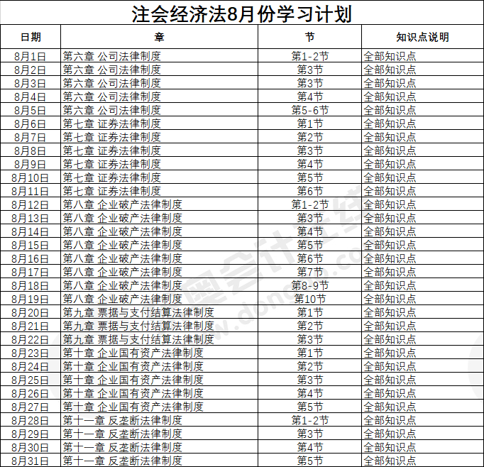 經濟法