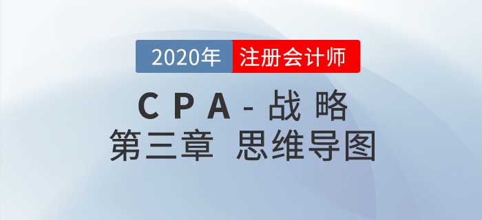 2020年注會(huì)《戰(zhàn)略》第三章思維導(dǎo)圖及自測習(xí)題