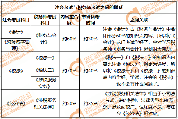 注會與稅務師的聯系