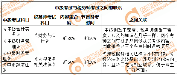 中級與稅務師的聯系