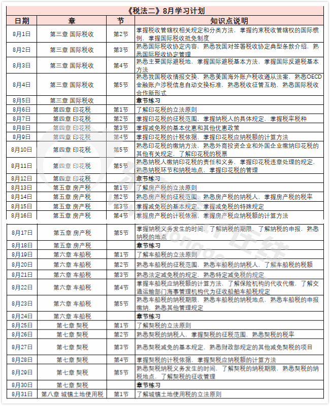 稅法二8月學習計劃