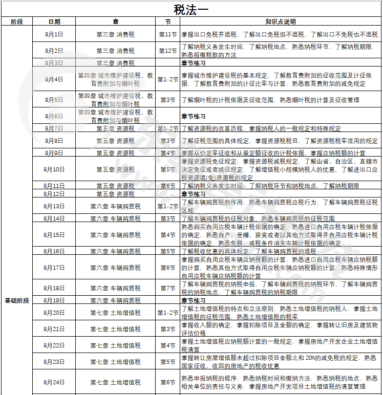 稅務師《稅法一》學習計劃
