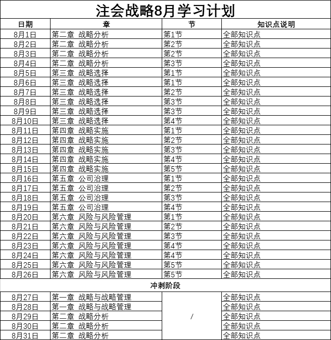 戰略