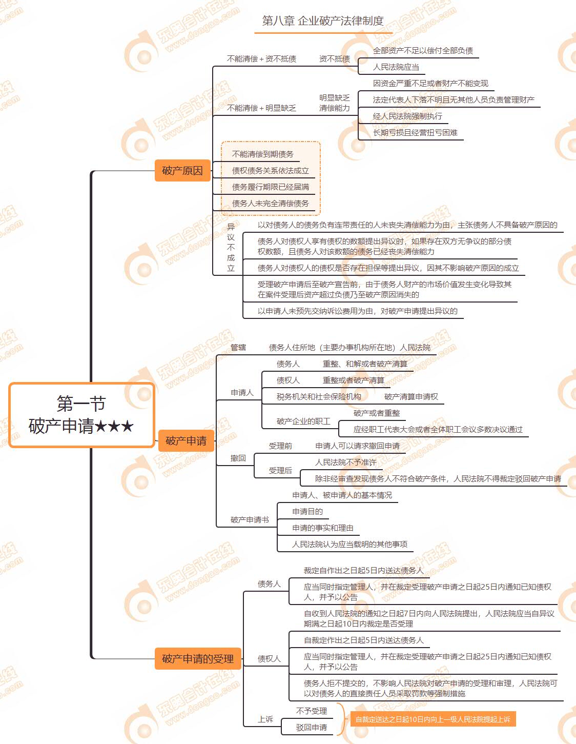 第一節 首發股票★★★