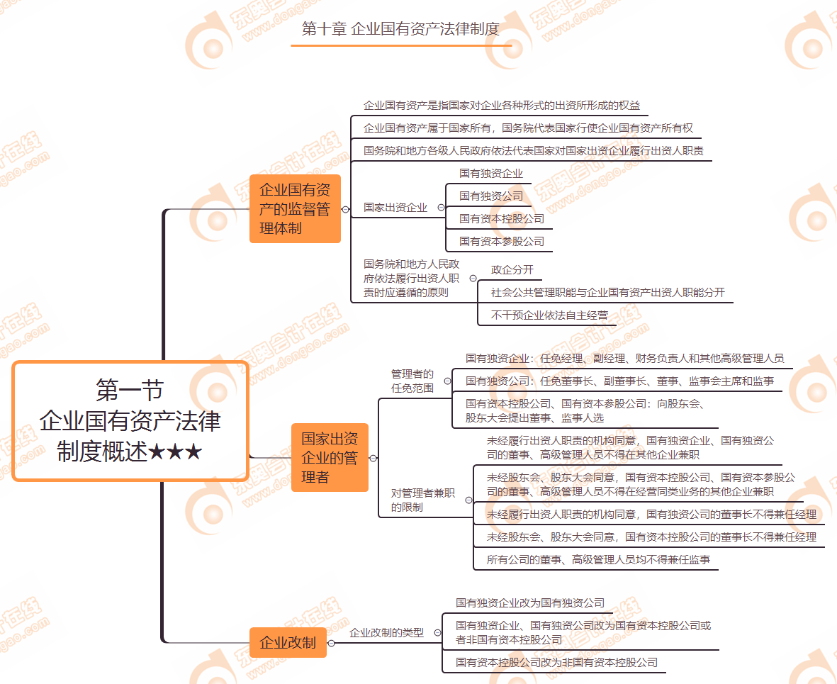 企業國有資產法律制度概述