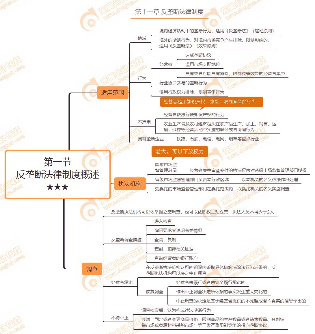 第一節 反壟斷法律制度概述★★★
