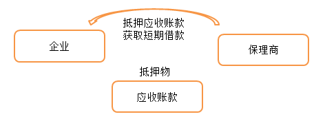 CMA知識點