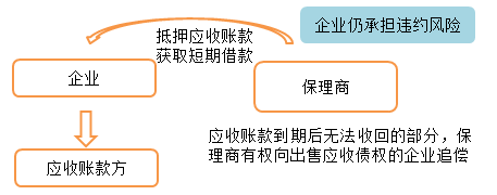 CMA知識點