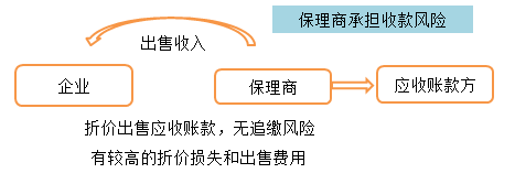 CMA知識點
