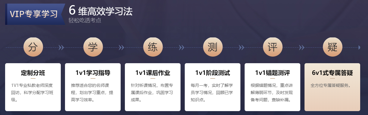6維高效學習法
