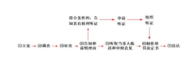 稅務師