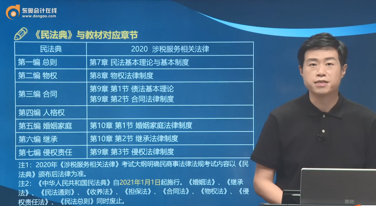 《民法典》與教材對應章節