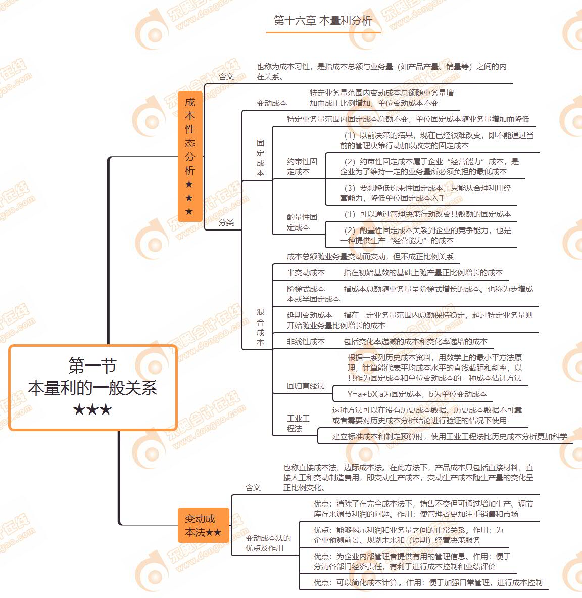 第一節 本量利的一般關系★★★