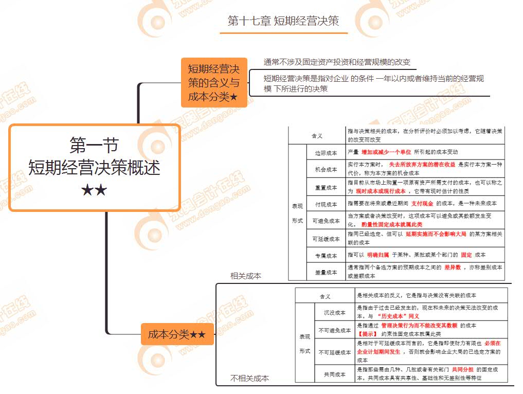 第一節 短期經營決策概述★★
