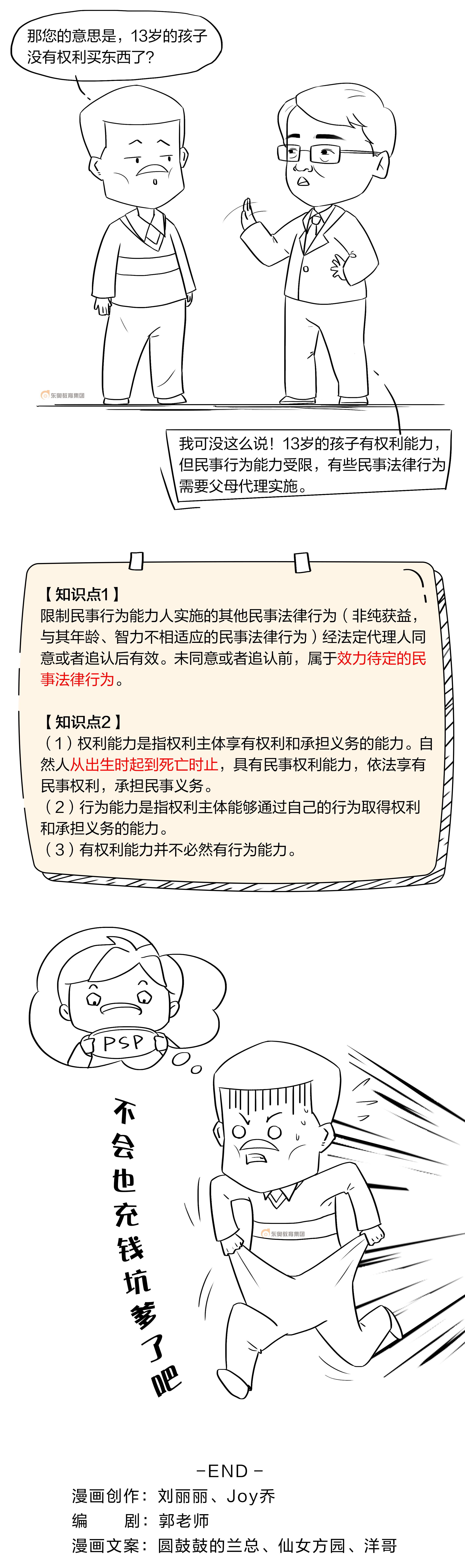 經濟法知識