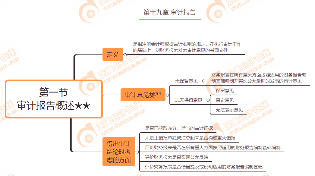 第一節-審計報告概述