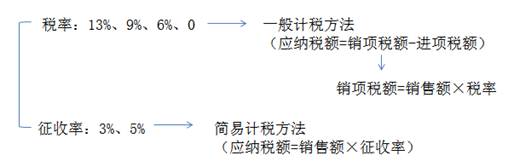 稅務師