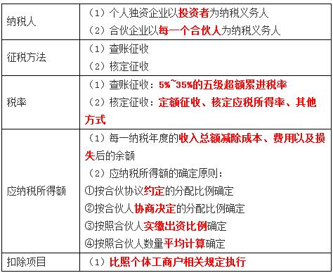 稅務師