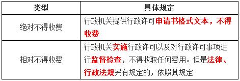 稅務師 稅務師