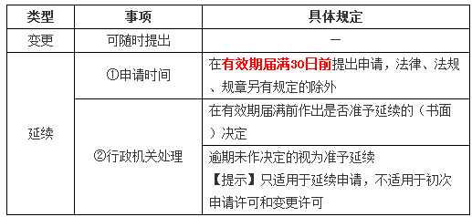 稅務師 稅務師