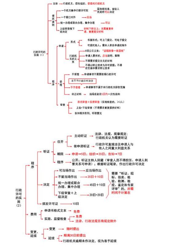 稅務師 稅務師