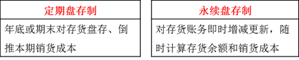 CMA知識點