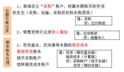 CMA知識點