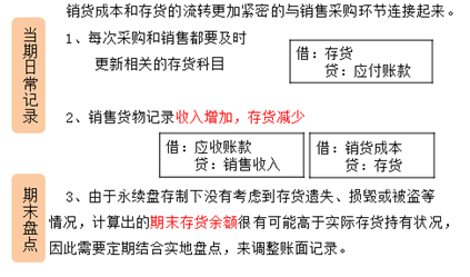 CMA知識點