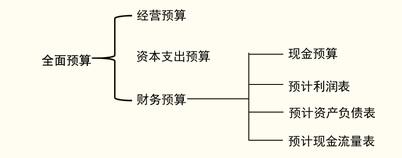 稅務師