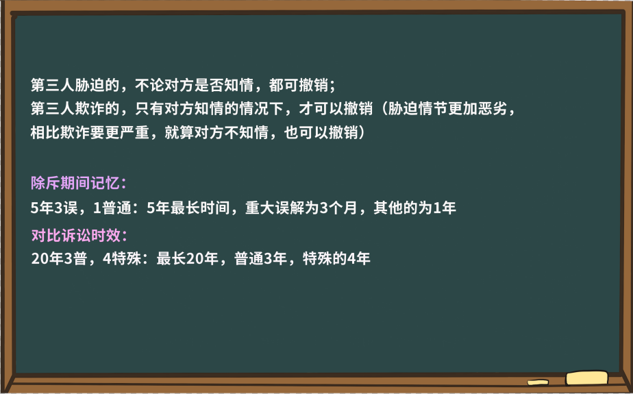 解題小妙招