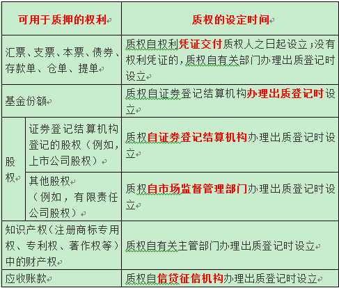 中級會計