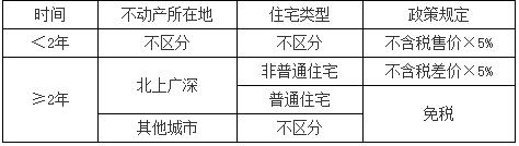 稅務師
