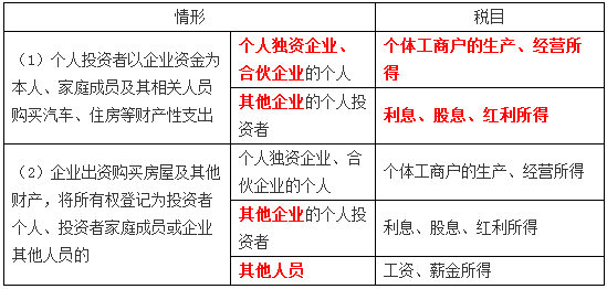 稅務師