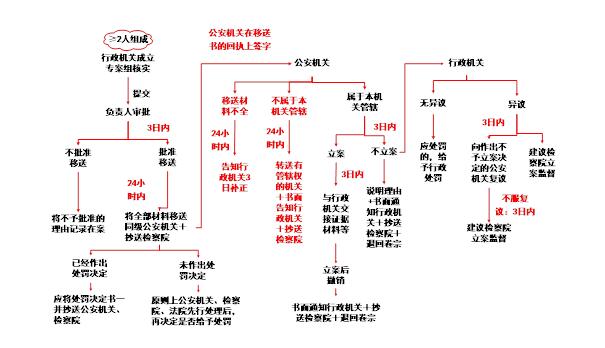 稅務師