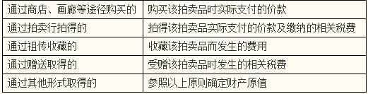 稅務師