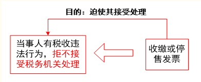 稅務師