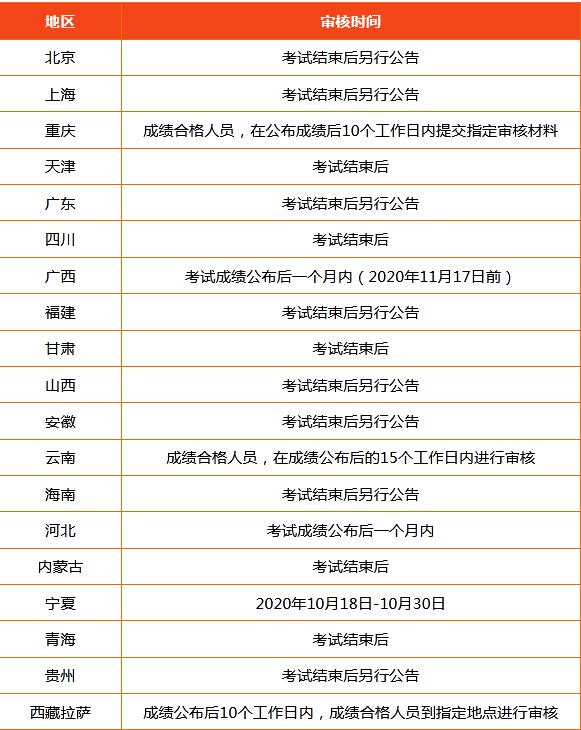 2020年中級會計資格審核時間是什么時候？