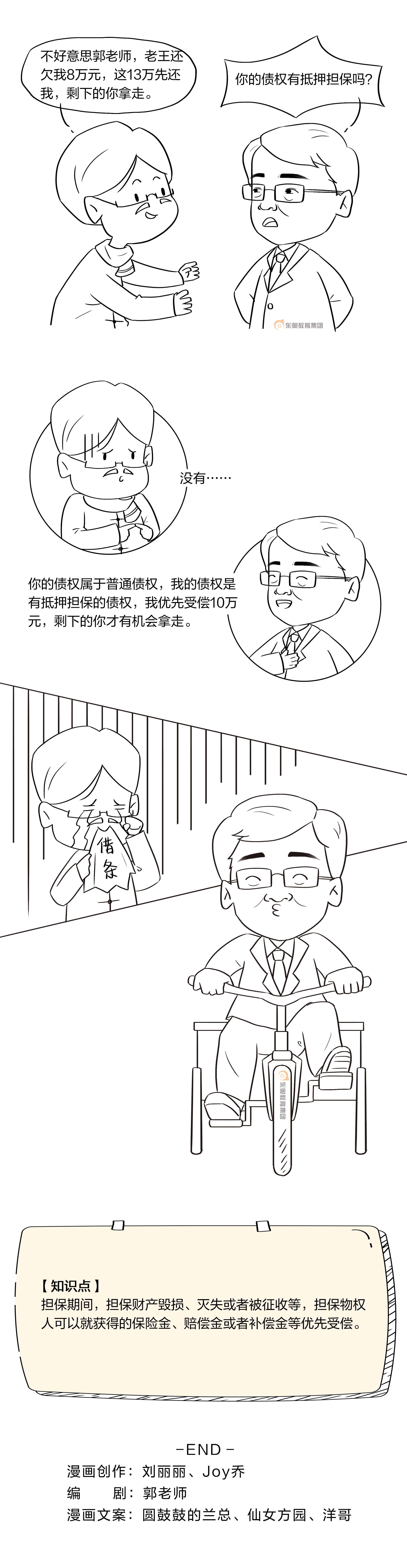 經濟法知識點