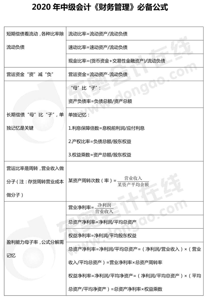 財務管理公式